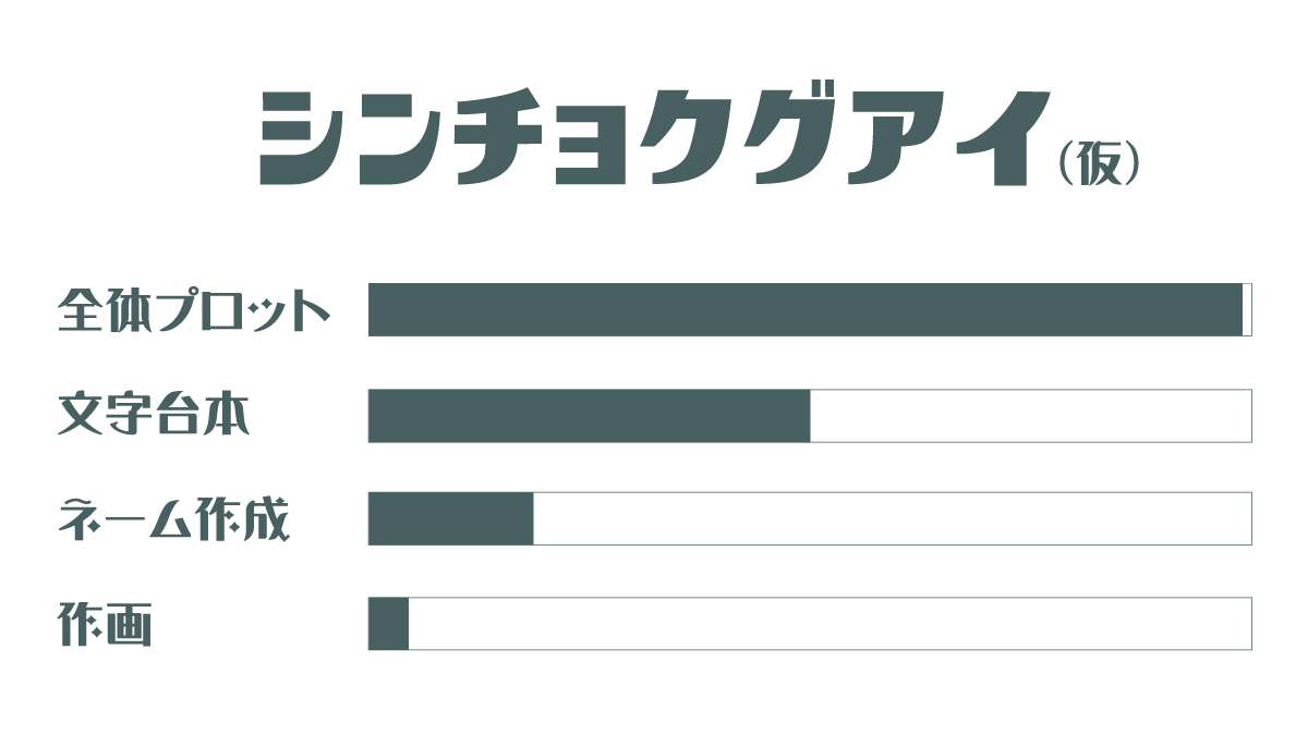進捗具合メーター
